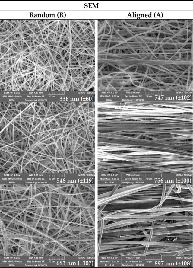 Random versus aligned fibres from the same system